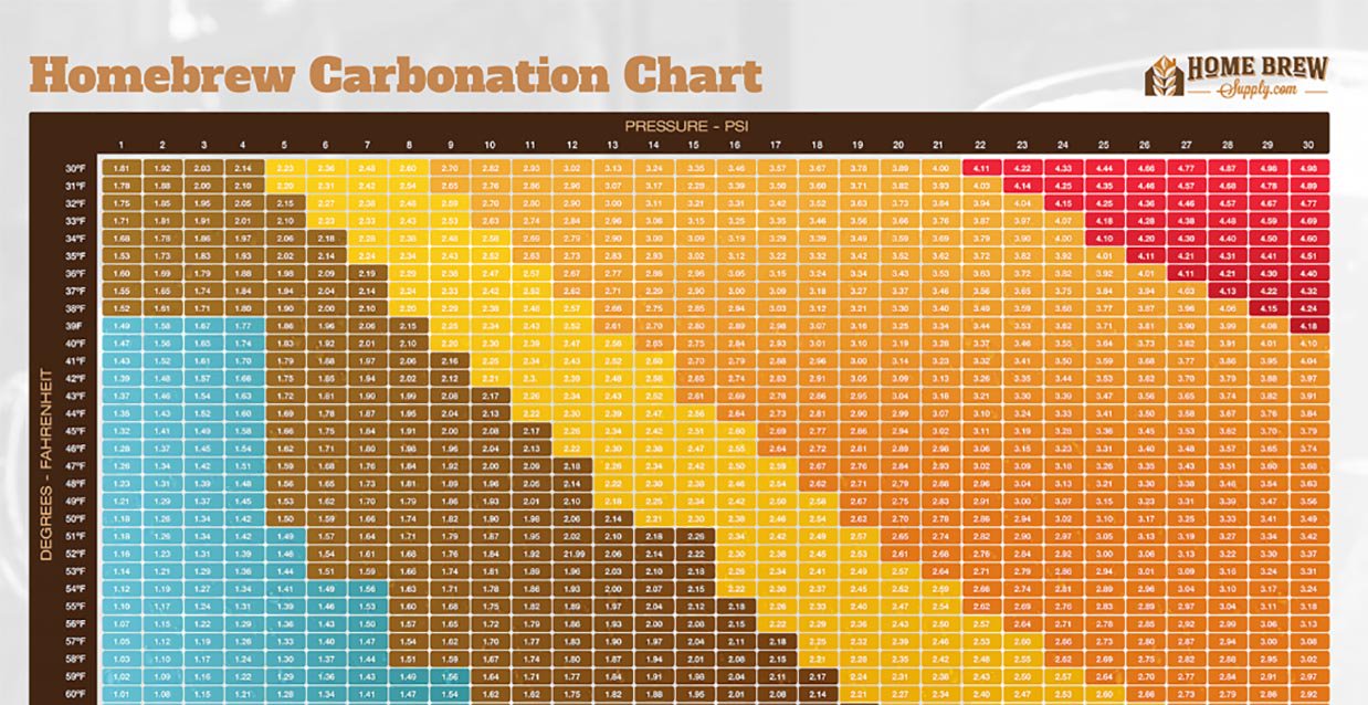 carbonation_cart-1024x697-F.jpg