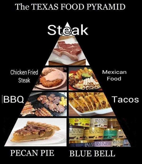 Food pyramid.jpg