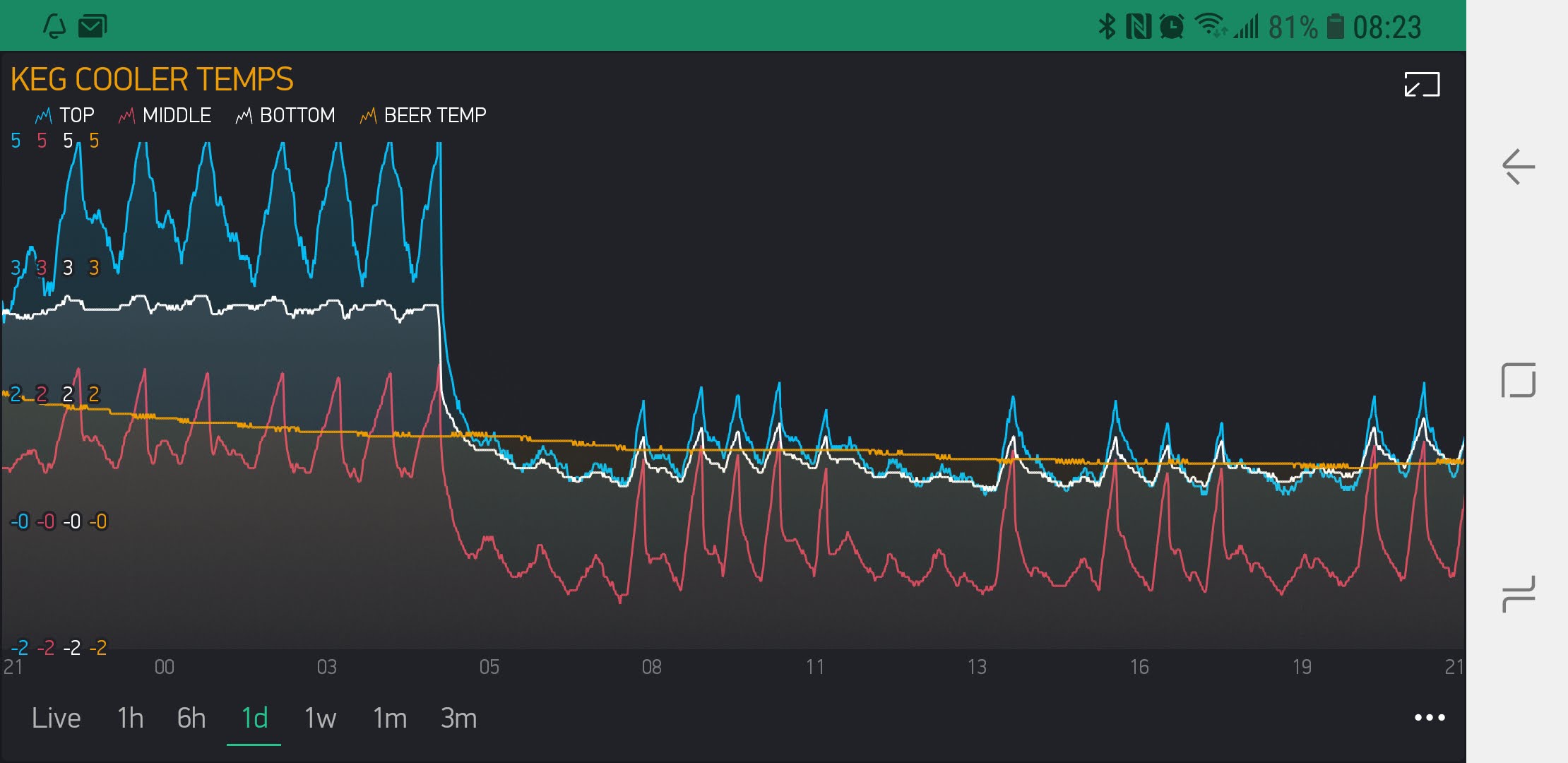 Screenshot_20180421-082325_Blynk.jpg