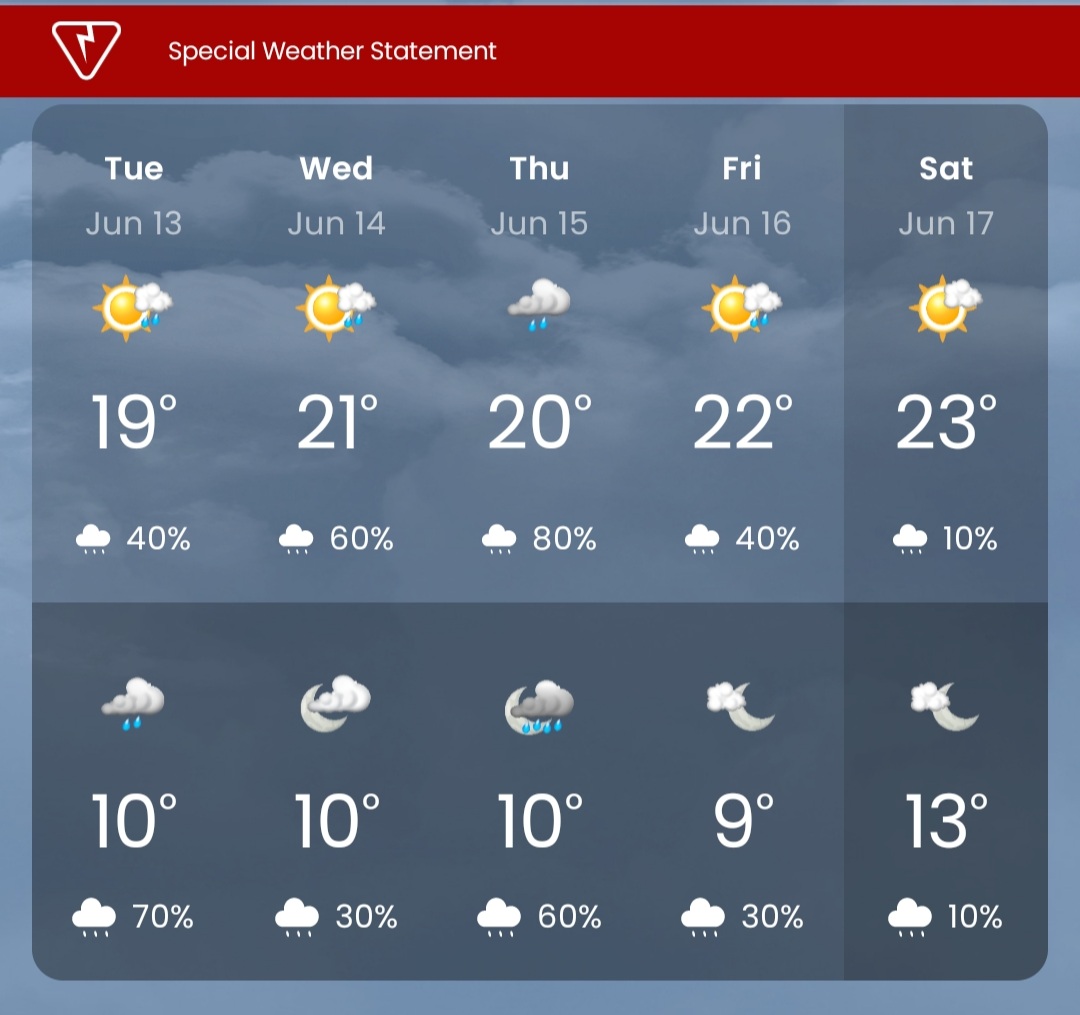 Screenshot_20230612-134336_Weather Network.jpg