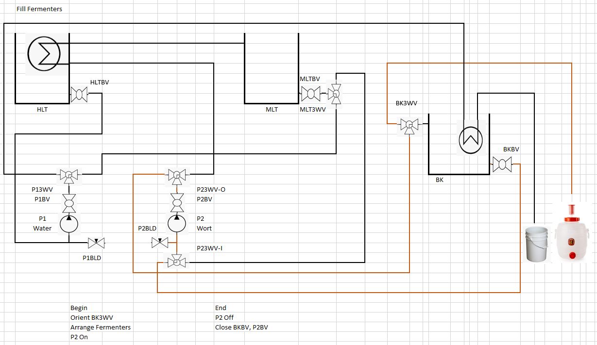 Step 10 - Fill Fermenters.JPG