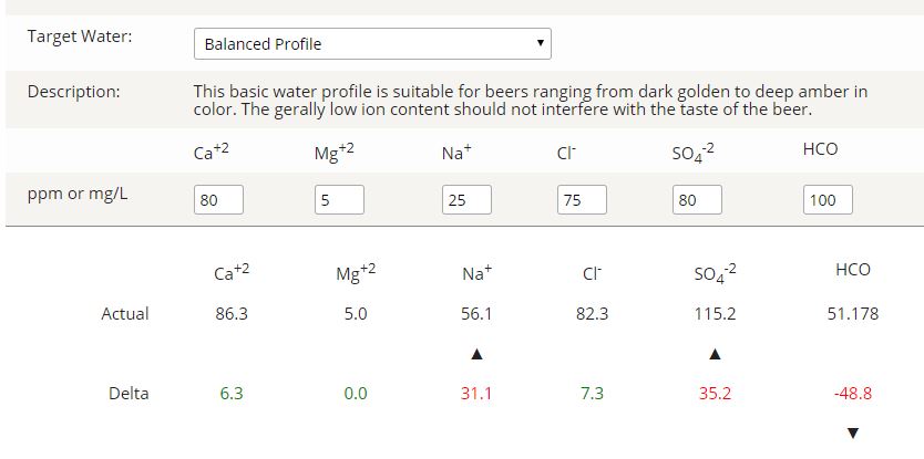 Water Profile.JPG