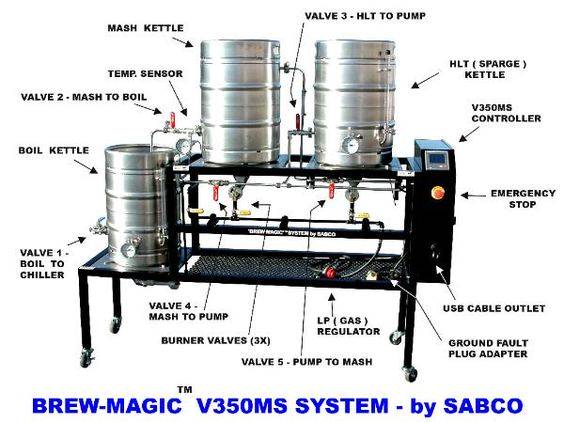 xSabcoBrewMagicSystem.jpg.pagespeed.ic.26eUVCParF.jpg