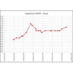 BGS-Hypa-NEIPA-temp.png
