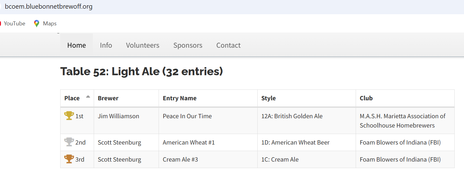 beer recipe photo
