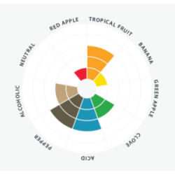 Flavors-wheel-Farmhouse.png