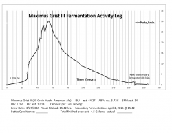 fermentation-chart-maximus-grist-iii-955.png