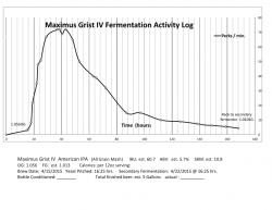 fermentation-chart-maximus-grist-iv-956.png