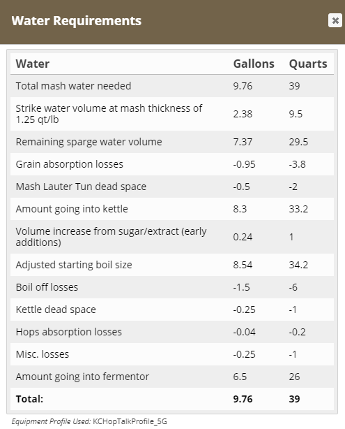 beer recipe photo