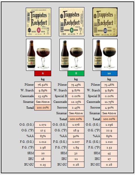 beer recipe photo