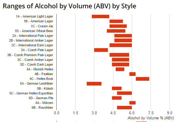 abv